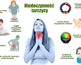 Niedoczynność tarczycy: objawy psychiczne to wahania nastroju, rozdrażnienie, problemy z pamięcią i koncentracją.